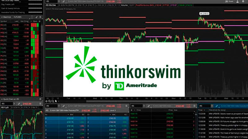 Торговая платформа Thinkorswim